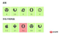 1541561569103887.jpg Lets briefly talk about what the pointer-events attribute is? Use of pointer-events attribute
