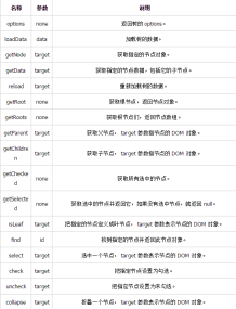 1480923853189954.png jQueryEasyUI 사용 분석