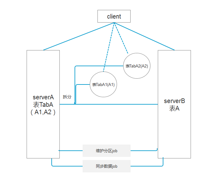 SQLServer-Lösung für hohe Parallelität und Big-Data-Speicherung