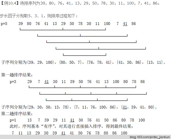 C#希爾排序