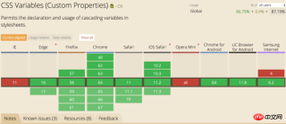 1536648778941816.png Implementation of css custom properties and spotlight effects (code)