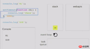 1520404857541740.png Detailed explanation of JavaScript event loop mechanism - Lecture 1