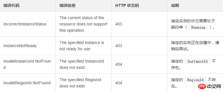 Comment interroger ladresse du terminal de gestion Web dune instance ECS