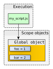 JavaScript閉包的底層運作機制