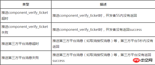 WeChat 개발을 위한 알람 문제 해결