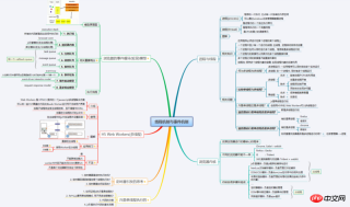 1539669647156477.png js線程機制與事件機制的詳細介紹(圖文)