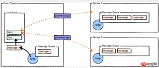 1539670003851160.png js線程機制與事件機制的詳細介紹(圖文)