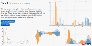 1539674592206378.png 일반적으로 사용되는 9가지 JavaScript 차트 라이브러리 소개