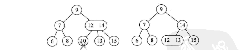 一般的に使用される検索データ構造とアルゴリズムの詳細な説明 (Python 実装)