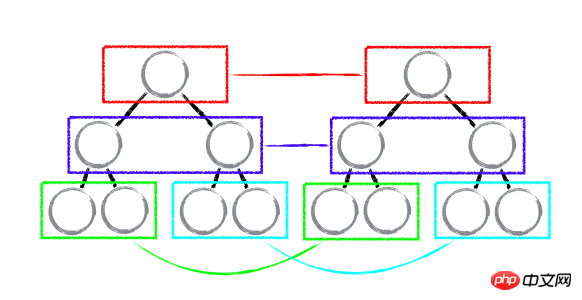 React框架有哪些演算法？ react框架的演算法詳解