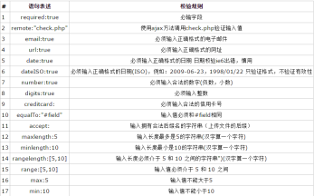 1477895908508975.png How to use and write jQuery plug-in