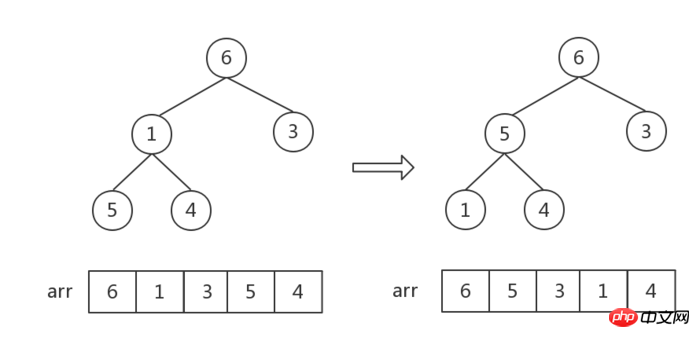 JSはヒープソートを実装します