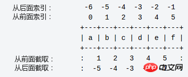 Python-Variablentyp – Verwendung des Python-Strings str() (Beispiel)