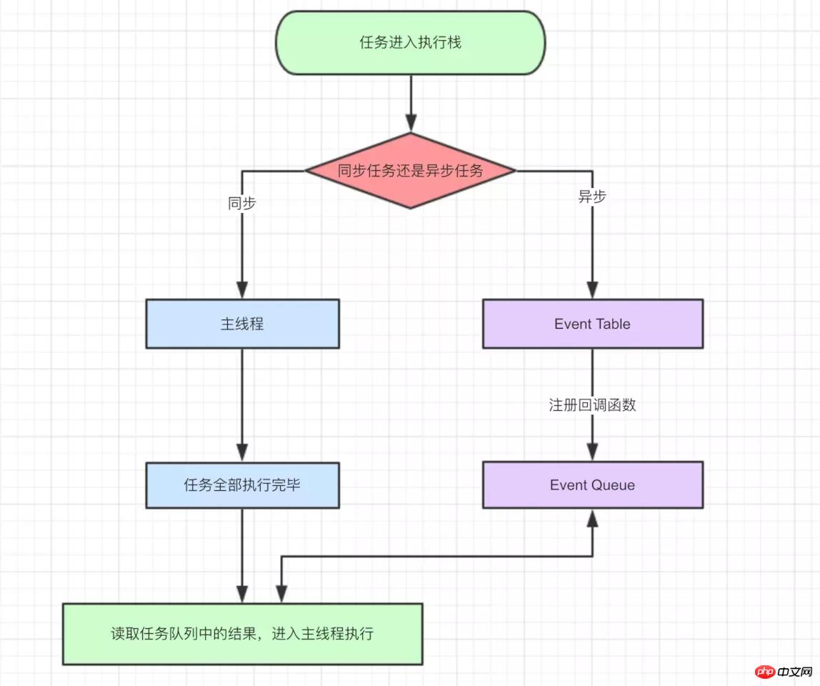 js 실행 메커니즘 예제에 대한 자세한 설명