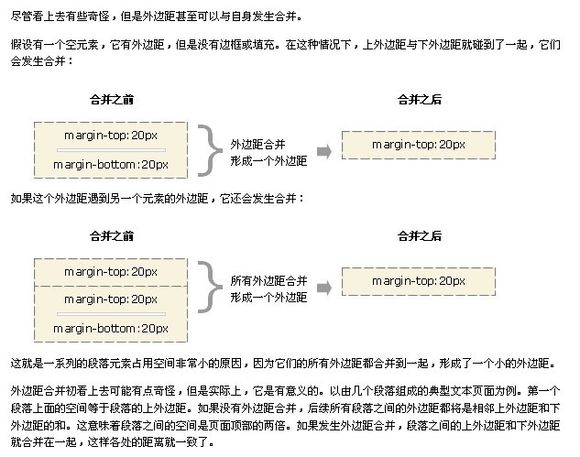 div+css網頁佈局設計新開端（6）