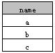 SQLでのdistinctの使用法