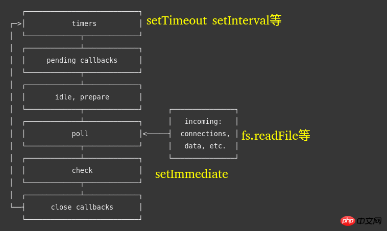 Wie versteht man die Javascript-Ereignisschleife? (Bilder und Text)