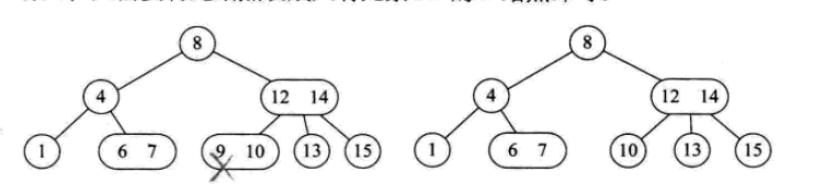 Detailed explanation of commonly used search data structures and algorithms (Python implementation)