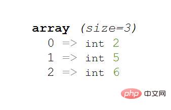 Comment trouver lintersection de deux tableaux en PHP