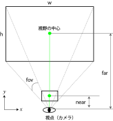 Learn the basics of Three.js Learn the basics of Three.js