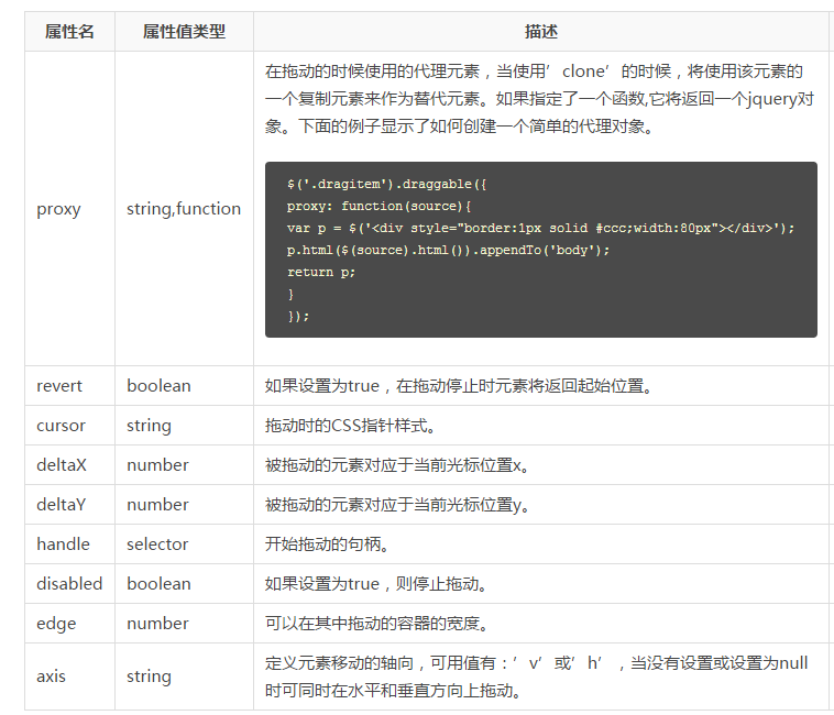 jQuery EasyUI 튜토리얼-드래그 가능(드래그)