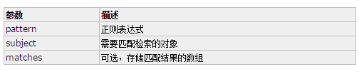 PHP preg match正则表达式函数