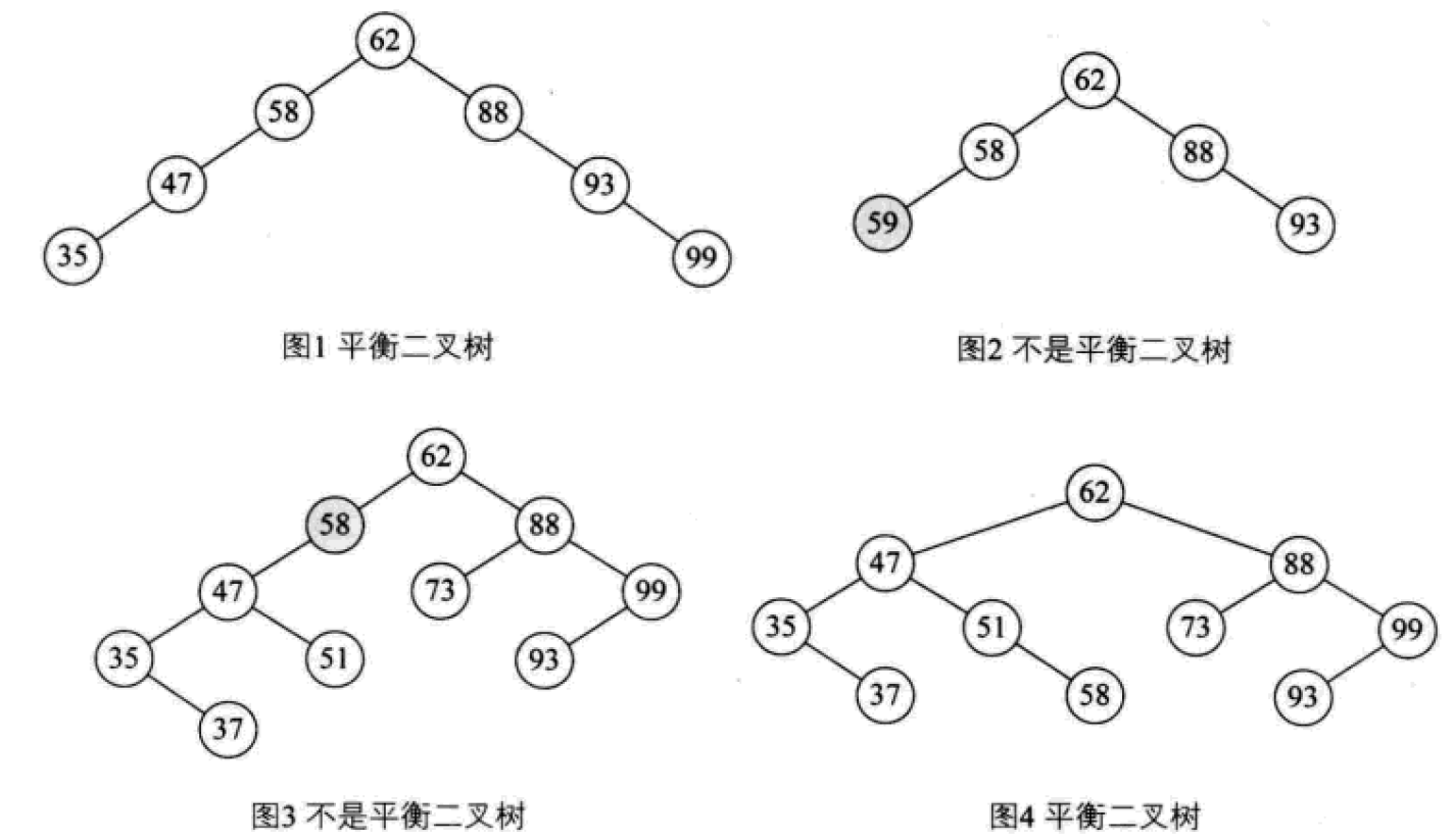 详解常用查找数据结构及算法（Python实现）