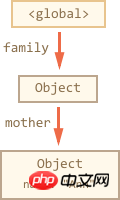 Lets briefly talk about the content of js garbage collection