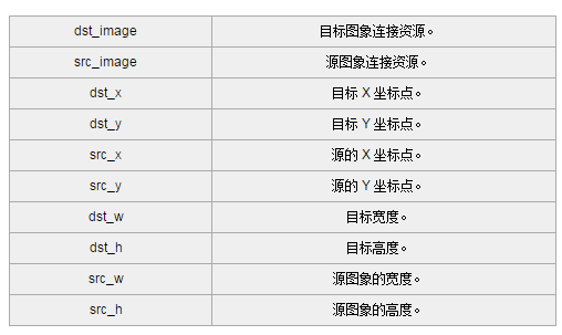 PHP 이미지 처리 기능 imagecopyresampled 사용법에 대한 자세한 설명