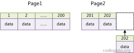 Detailed explanation of the data structure and algorithm principles behind MySQL indexes