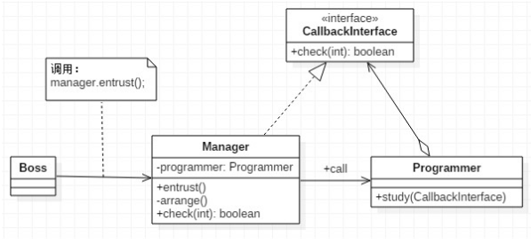 Javaのコールバック機構の詳しい説明