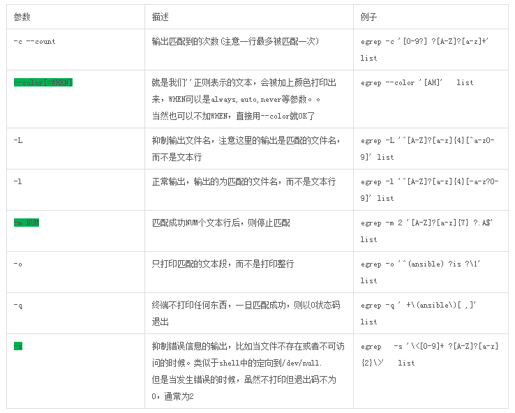 输出控制