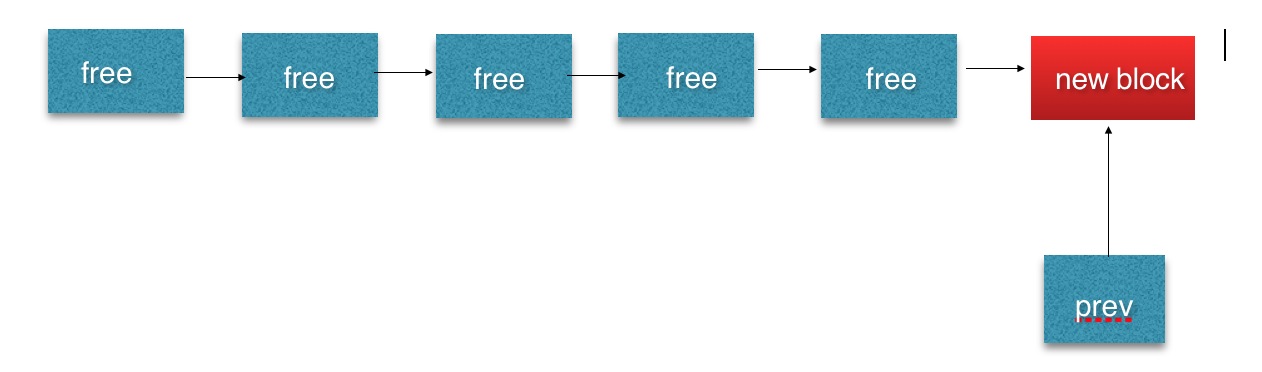 MySQL MEM_ROOT詳細講解