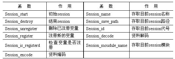 Introduction to php session processing function