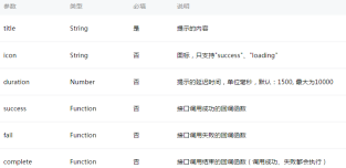 1480916371865769.png 微信小程式-訊息提示框實例