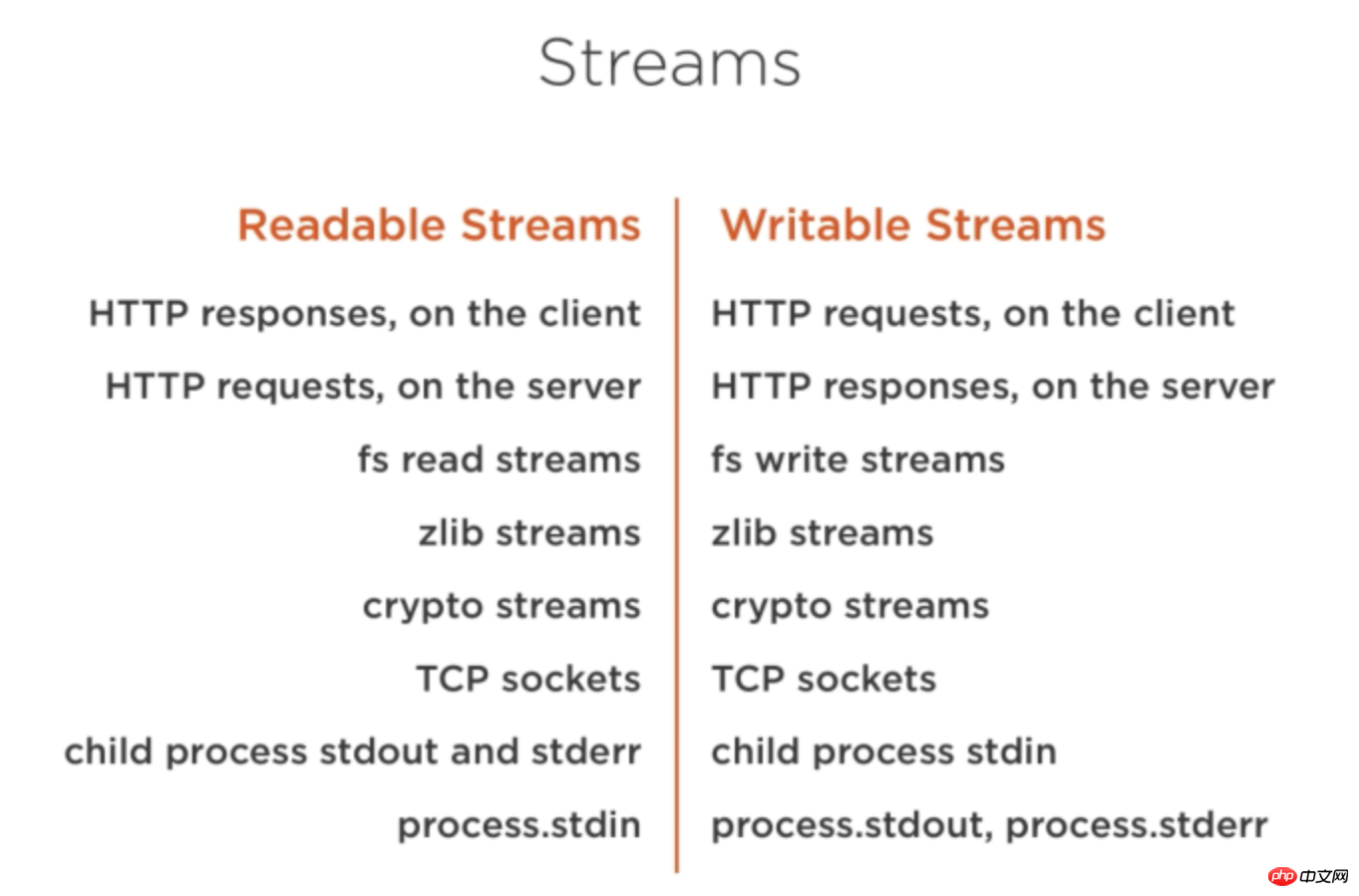 Explanation of the operating mechanism of Node Stream (with examples)