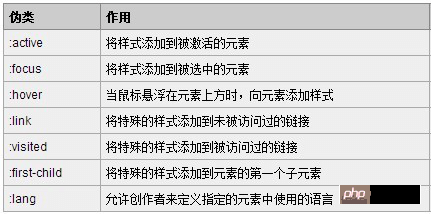 疑似クラスと疑似要素とは何ですか?擬似クラスと擬似要素の違いを詳しく解説