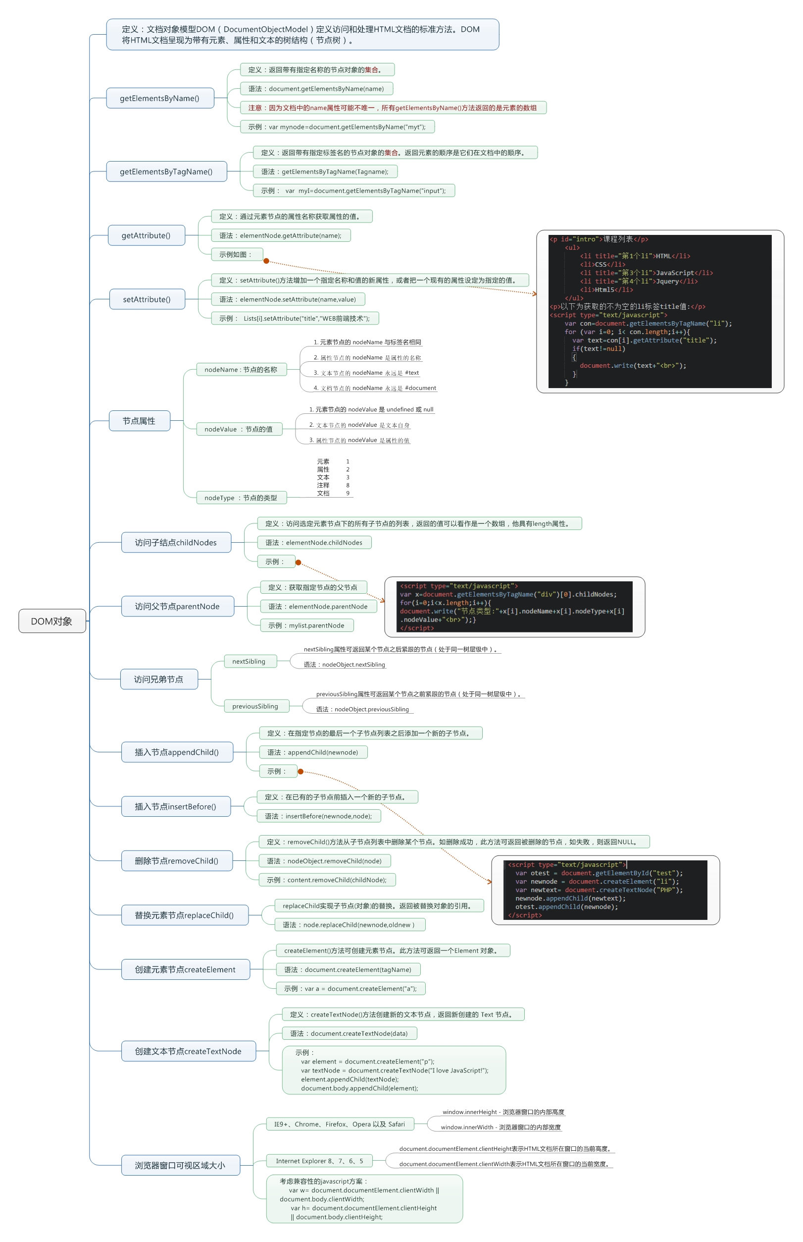 Learn Javascript with 9 mind maps