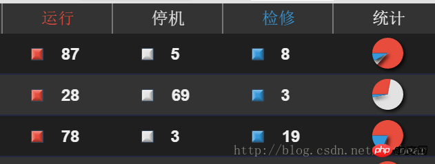 HTML5 기반 Web SCADA 보고서의 그래픽 코드에 대한 자세한 설명