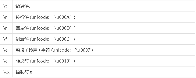 java regular expression