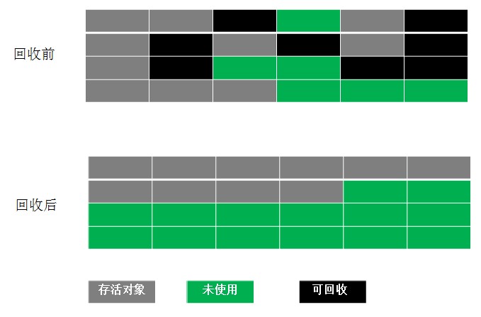 浅析Java内存模型与垃圾回收