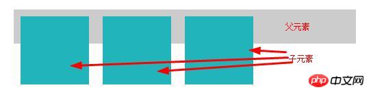 Was macht CSS Clear Float? Methoden zur Reinigung von Schwimmern (Einführung)