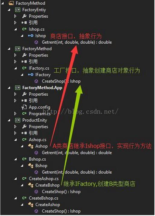 .NETファクトリメソッドパターンの説明