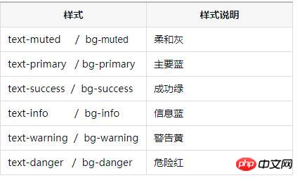 BootStrap 학습 보조 수업 및 반응형 도구 소개