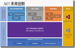 C# 在騰訊的發展