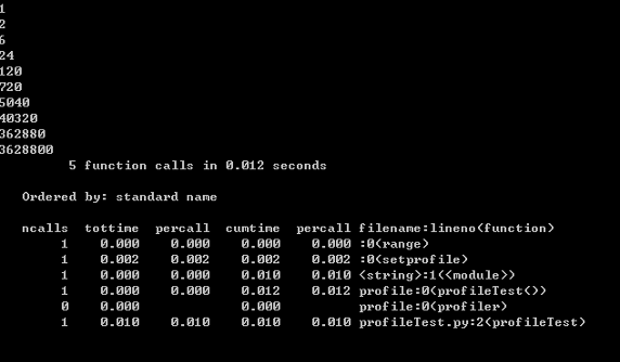 Summary of Python performance optimization techniques