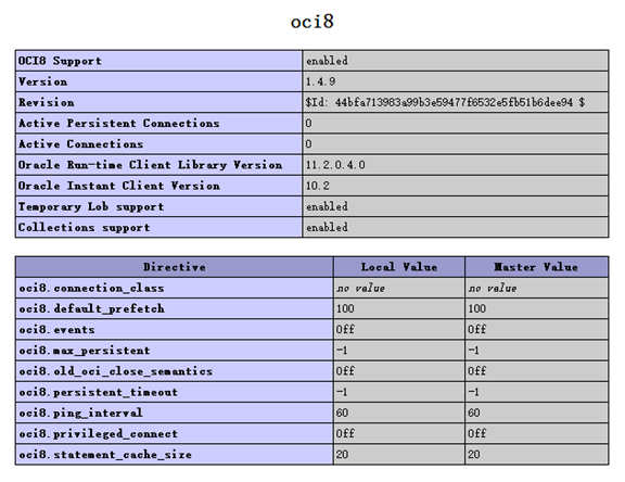 Win7 64位系统下PHP连接Oracle数据库