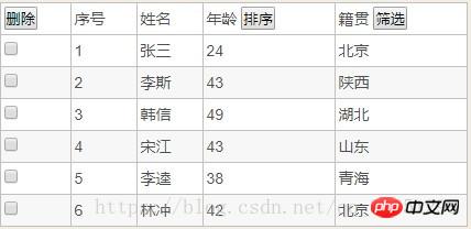 前端案例：使用js實作表格對應行刪除、排序、篩選