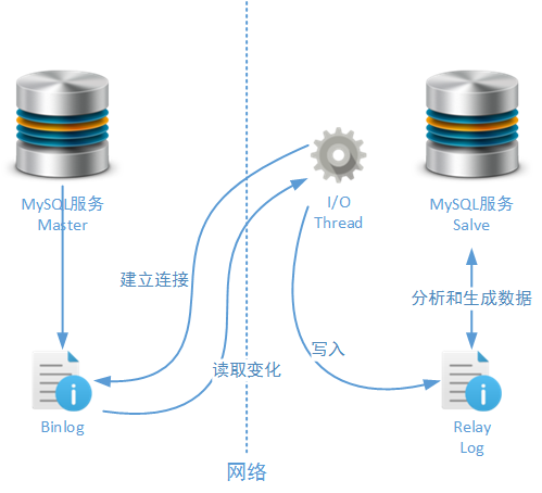 MySQL simple master-slave scheme exposes problems