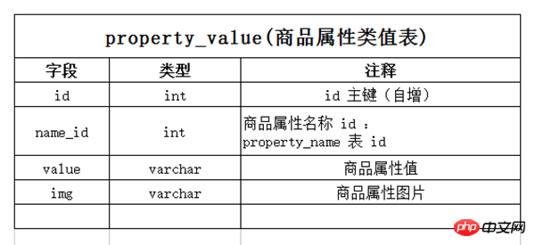 property_value.png